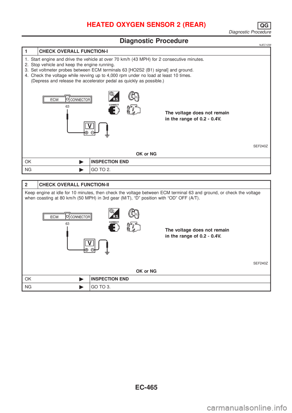 NISSAN ALMERA 2001  Service Manual Diagnostic ProcedureNJEC1238
1 CHECK OVERALL FUNCTION-I
1. Start engine and drive the vehicle at over 70 km/h (43 MPH) for 2 consecutive minutes.
2. Stop vehicle and keep the engine running.
3. Set vo