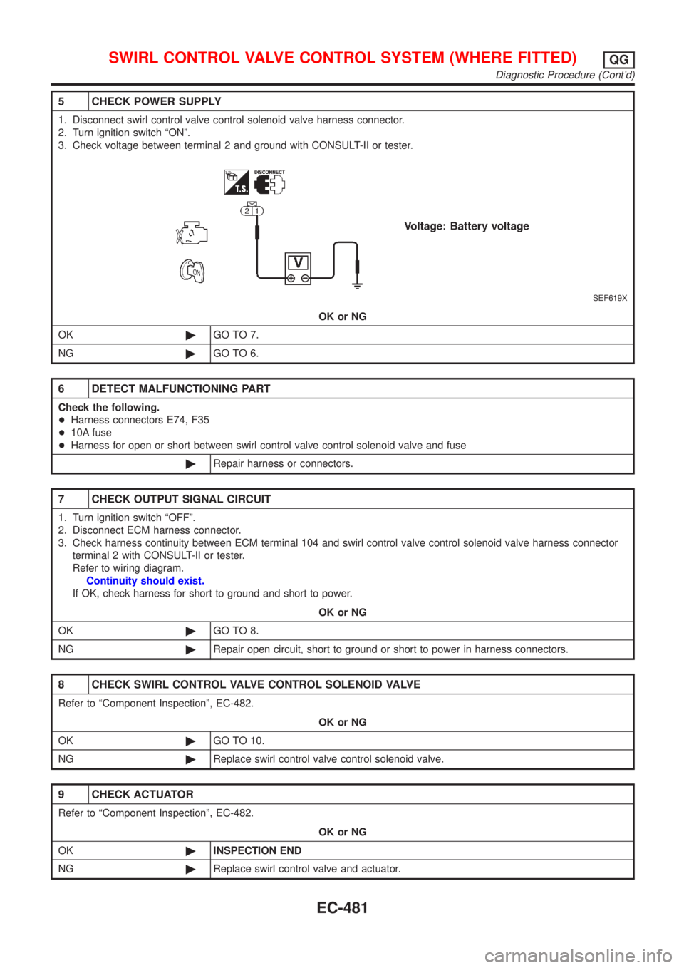 NISSAN ALMERA 2001  Service Manual 5 CHECK POWER SUPPLY
1. Disconnect swirl control valve control solenoid valve harness connector.
2. Turn ignition switch ªONº.
3. Check voltage between terminal 2 and ground with CONSULT-II or teste
