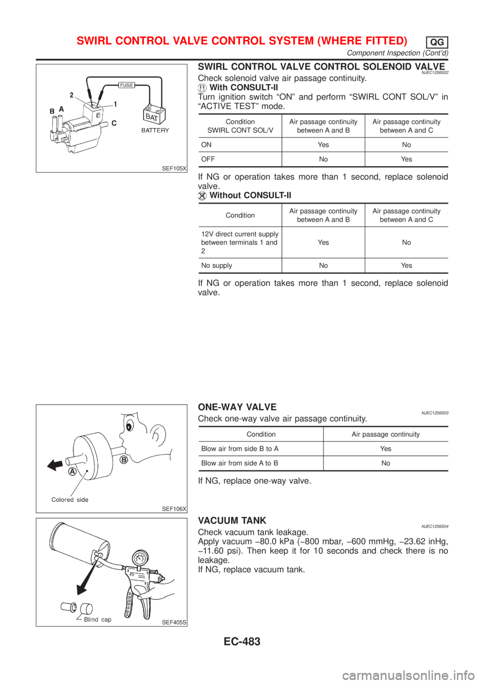 NISSAN ALMERA 2001  Service Manual SEF105X
SWIRL CONTROL VALVE CONTROL SOLENOID VALVENJEC1256S02Check solenoid valve air passage continuity.
With CONSULT-II
Turn ignition switch ªONº and perform ªSWIRL CONT SOL/Vº in
ªACTIVE TEST