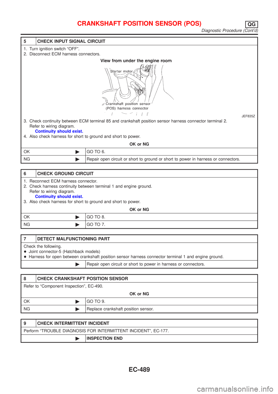 NISSAN ALMERA 2001  Service Manual 5 CHECK INPUT SIGNAL CIRCUIT
1. Turn ignition switch ªOFFº.
2. Disconnect ECM harness connectors.
JEF835Z
3. Check continuity between ECM terminal 85 and crankshaft position sensor harness connector