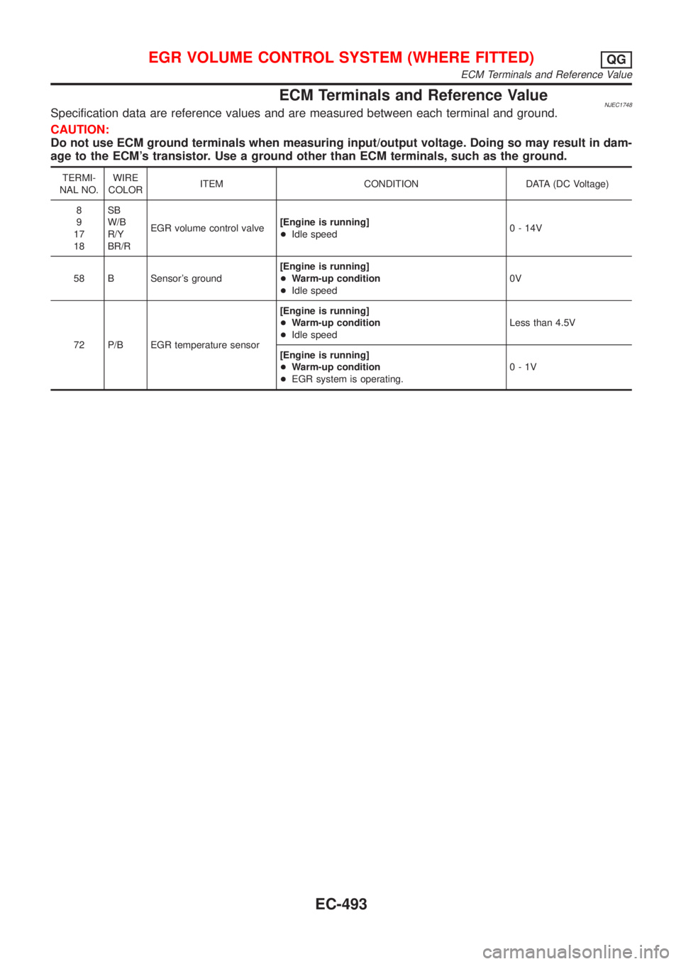 NISSAN ALMERA 2001  Service Manual ECM Terminals and Reference ValueNJEC1748Specification data are reference values and are measured between each terminal and ground.
CAUTION:
Do not use ECM ground terminals when measuring input/output
