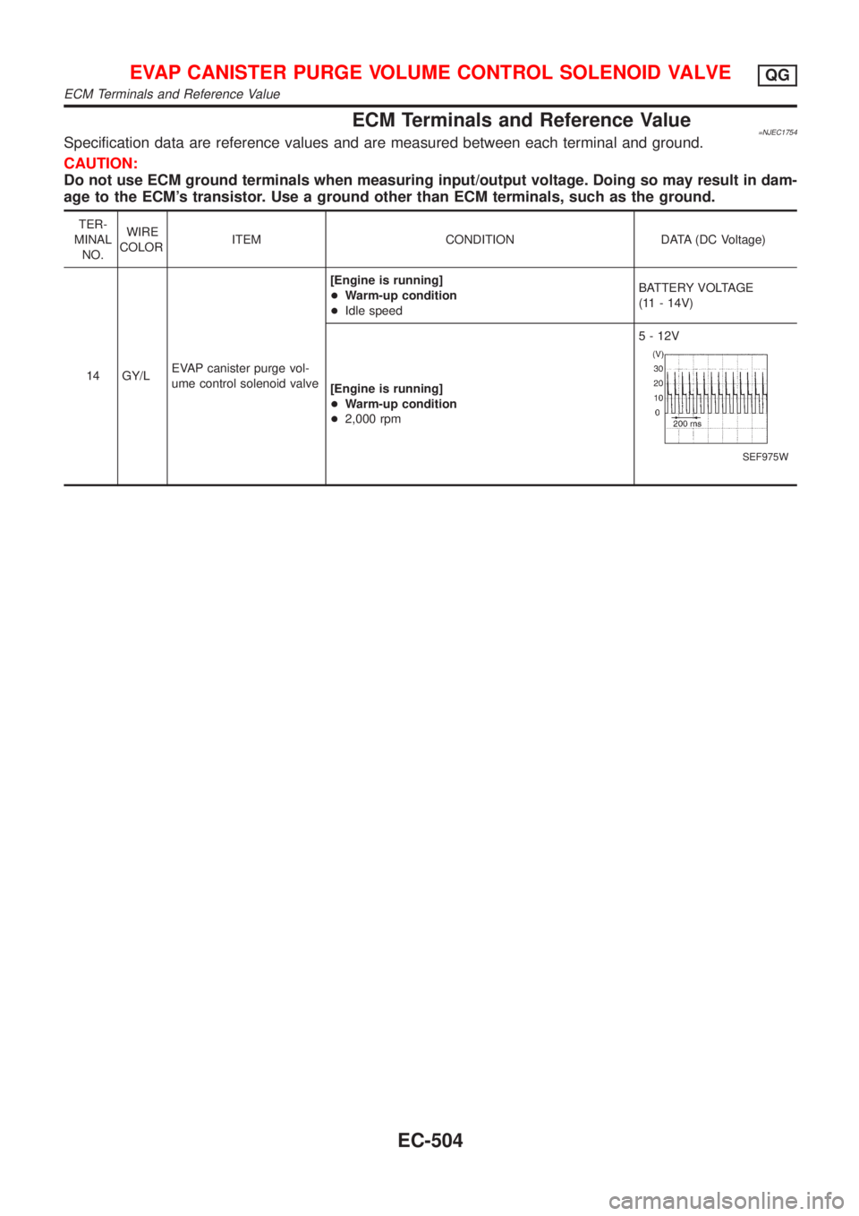 NISSAN ALMERA 2001  Service Manual ECM Terminals and Reference Value=NJEC1754Specification data are reference values and are measured between each terminal and ground.
CAUTION:
Do not use ECM ground terminals when measuring input/outpu