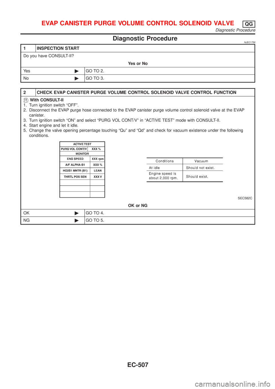 NISSAN ALMERA 2001  Service Manual Diagnostic ProcedureNJEC1756
1 INSPECTION START
Do you have CONSULT-II?
YesorNo
Ye s©GO TO 2.
No©GO TO 3.
2 CHECK EVAP CANISTER PURGE VOLUME CONTROL SOLENOID VALVE CONTROL FUNCTION
With CONSULT-II
1