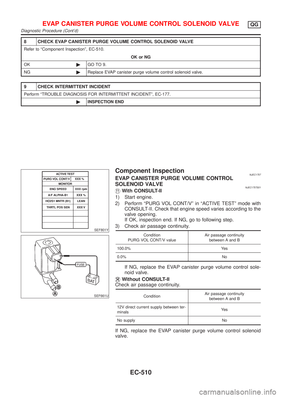 NISSAN ALMERA 2001  Service Manual 8 CHECK EVAP CANISTER PURGE VOLUME CONTROL SOLENOID VALVE
Refer to ªComponent Inspectionº, EC-510.
OK or NG
OK©GO TO 9.
NG©Replace EVAP canister purge volume control solenoid valve.
9 CHECK INTERM