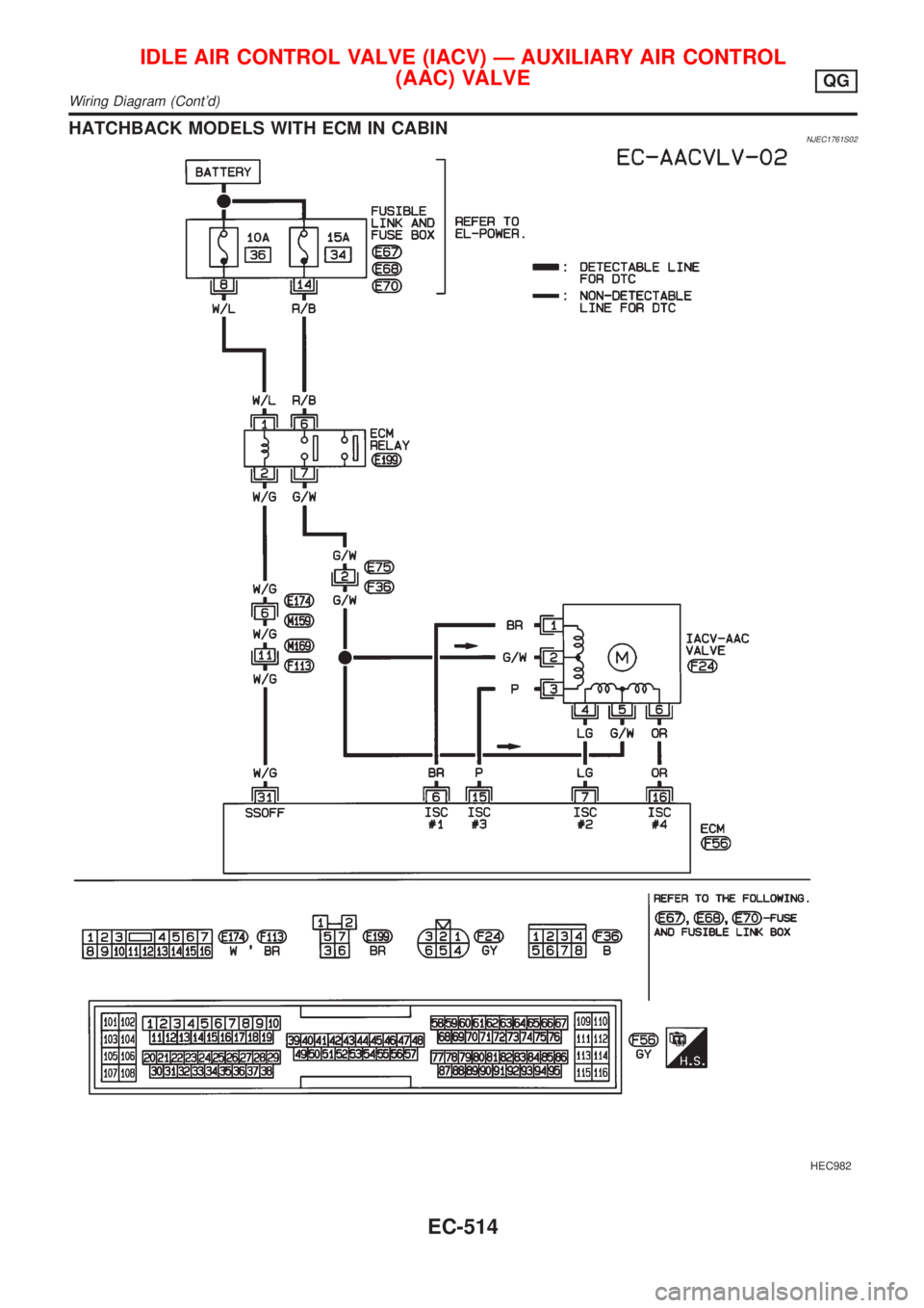 NISSAN ALMERA 2001  Service Manual HATCHBACK MODELS WITH ECM IN CABINNJEC1761S02
HEC982
IDLE AIR CONTROL VALVE (IACV) Ð AUXILIARY AIR CONTROL
(AAC) VALVE
QG
Wiring Diagram (Contd)
EC-514 
