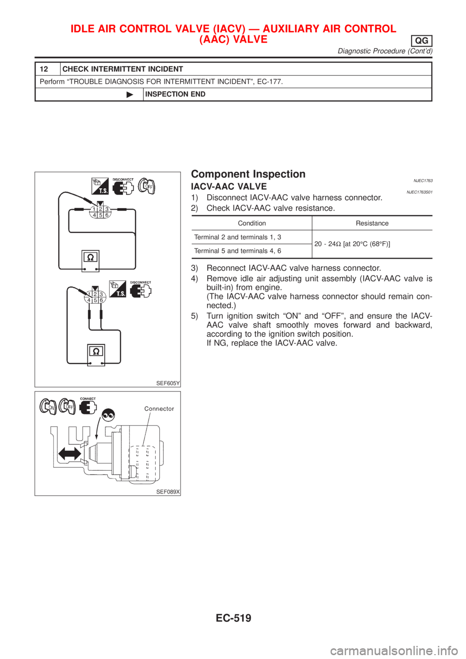 NISSAN ALMERA 2001  Service Manual 12 CHECK INTERMITTENT INCIDENT
Perform ªTROUBLE DIAGNOSIS FOR INTERMITTENT INCIDENTº, EC-177.
©INSPECTION END
SEF605Y
SEF089X
Component InspectionNJEC1763IACV-AAC VALVENJEC1763S011) Disconnect IACV