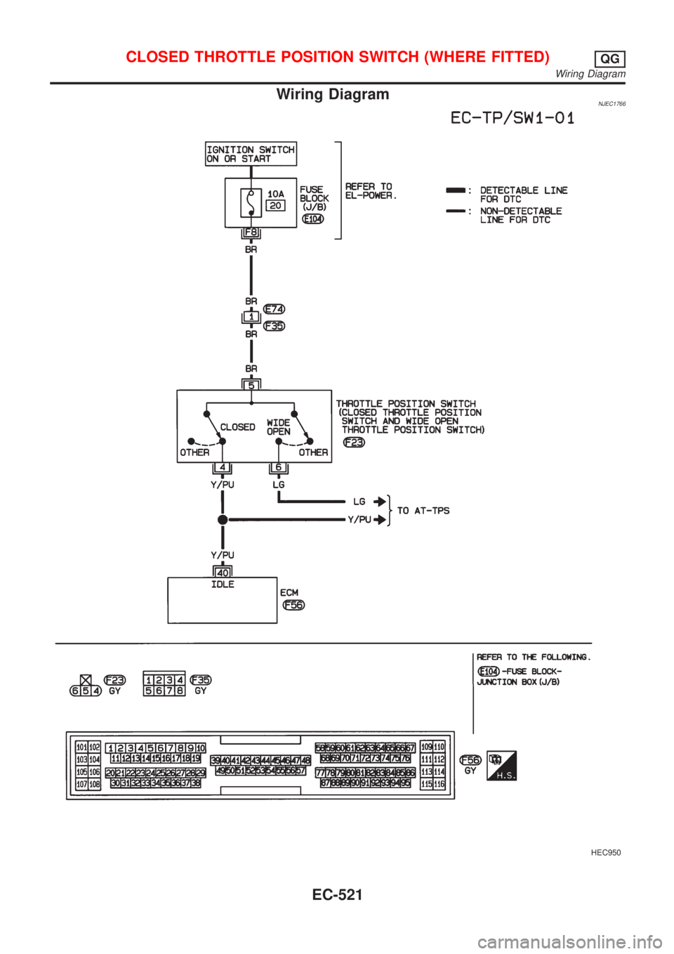 NISSAN ALMERA 2001  Service Manual Wiring DiagramNJEC1766
HEC950
CLOSED THROTTLE POSITION SWITCH (WHERE FITTED)QG
Wiring Diagram
EC-521 