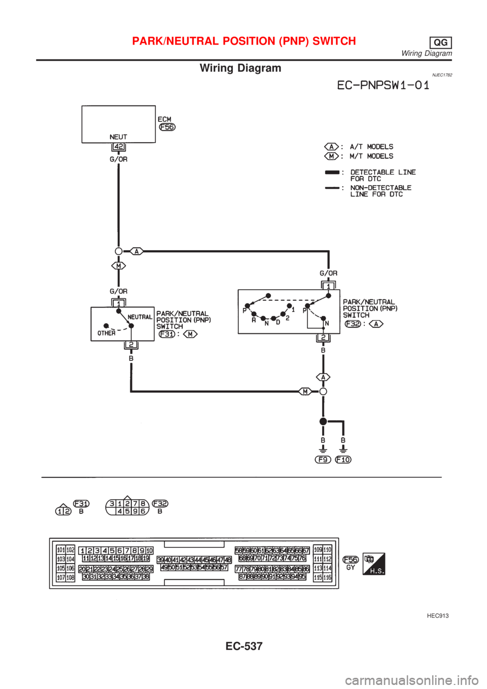NISSAN ALMERA 2001  Service Manual Wiring DiagramNJEC1782
HEC913
PARK/NEUTRAL POSITION (PNP) SWITCHQG
Wiring Diagram
EC-537 