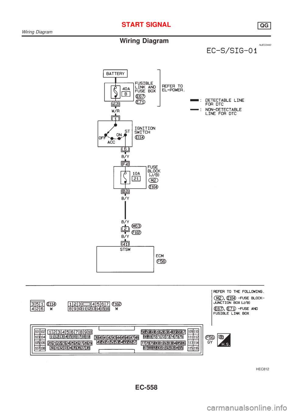 NISSAN ALMERA 2001  Service Manual Wiring DiagramNJEC0440
HEC812
START SIGNALQG
Wiring Diagram
EC-558 