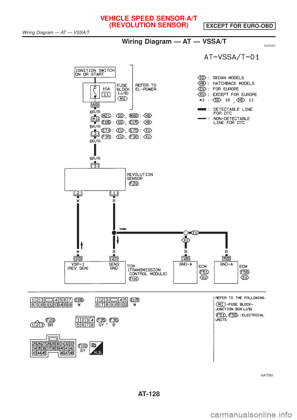 NISSAN ALMERA 2001  Service Manual Wiring Diagram Ð AT Ð VSSA/TNJAT0201
HAT091
VEHICLE SPEED SENSOR´A/T
(REVOLUTION SENSOR)
EXCEPT FOR EURO-OBD
Wiring Diagram Ð AT Ð VSSA/T
AT-128 