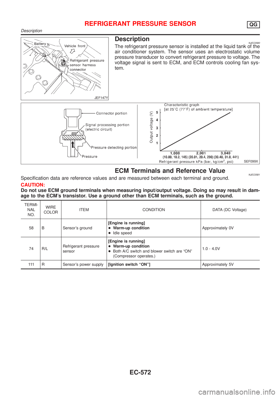 NISSAN ALMERA 2001 Service Manual JEF147Y
DescriptionNJEC0580The refrigerant pressure sensor is installed at the liquid tank of the
air conditioner system. The sensor uses an electrostatic volume
pressure transducer to convert refrige NISSAN ALMERA 2001 Service Manual JEF147Y
DescriptionNJEC0580The refrigerant pressure sensor is installed at the liquid tank of the
air conditioner system. The sensor uses an electrostatic volume
pressure transducer to convert refrige