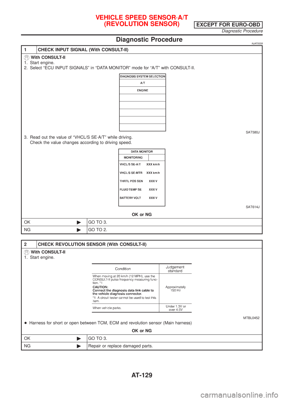 NISSAN ALMERA 2001  Service Manual Diagnostic ProcedureNJAT0039
1 CHECK INPUT SIGNAL (With CONSULT-II)
With CONSULT-II
1. Start engine.
2. Select ªECU INPUT SIGNALSº in ªDATA MONITORº mode for ªA/Tº with CONSULT-II.
SAT580J
3. Re