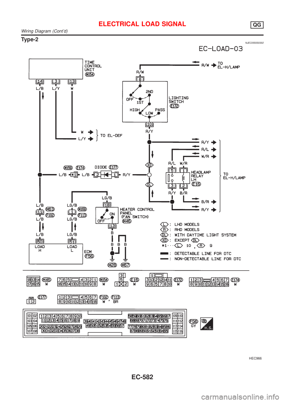 NISSAN ALMERA 2001  Service Manual Type-2NJEC0550S0302
HEC966
ELECTRICAL LOAD SIGNALQG
Wiring Diagram (Contd)
EC-582 