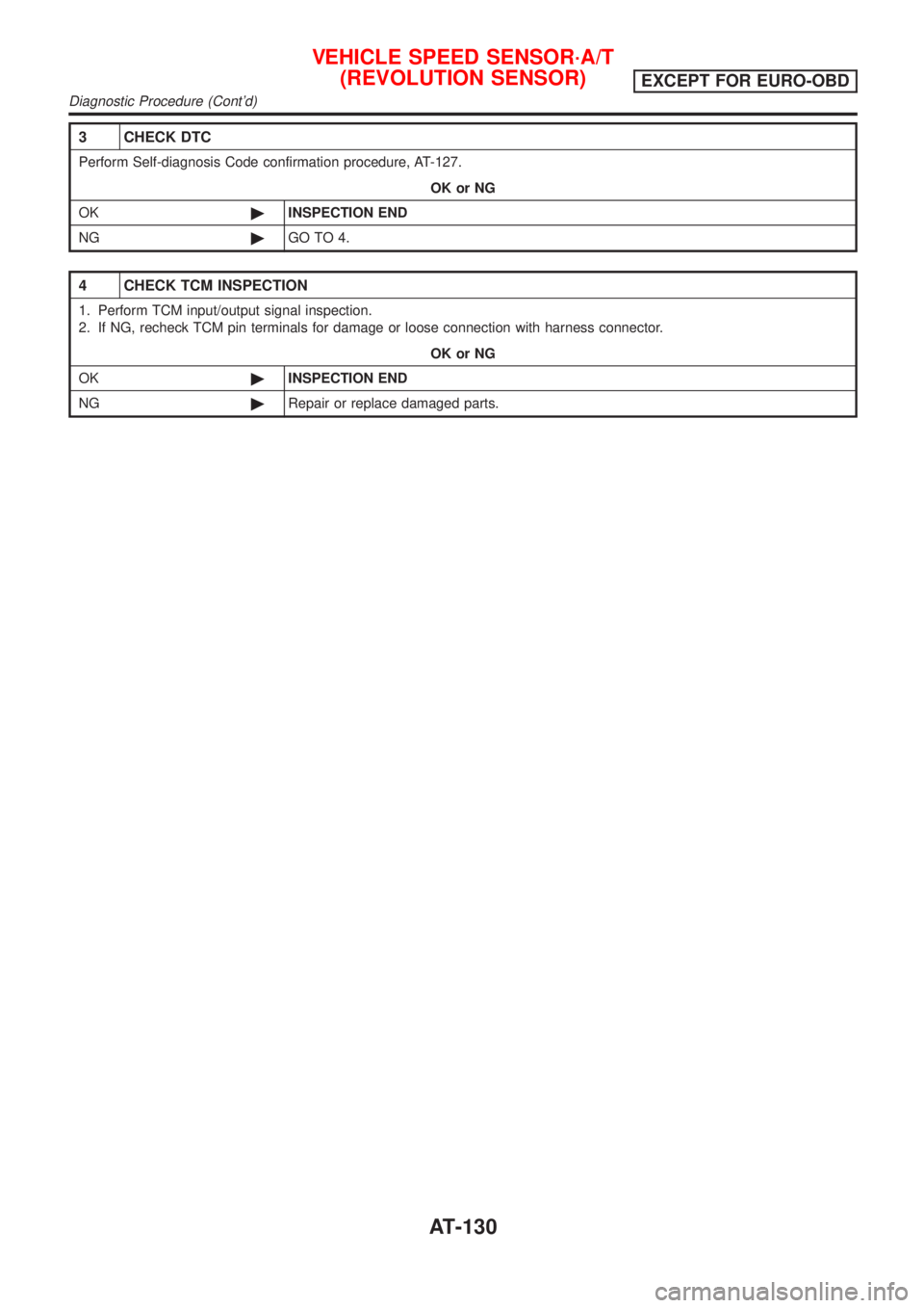 NISSAN ALMERA 2001  Service Manual 3 CHECK DTC
Perform Self-diagnosis Code confirmation procedure, AT-127.
OK or NG
OK©INSPECTION END
NG©GO TO 4.
4 CHECK TCM INSPECTION
1. Perform TCM input/output signal inspection.
2. If NG, recheck