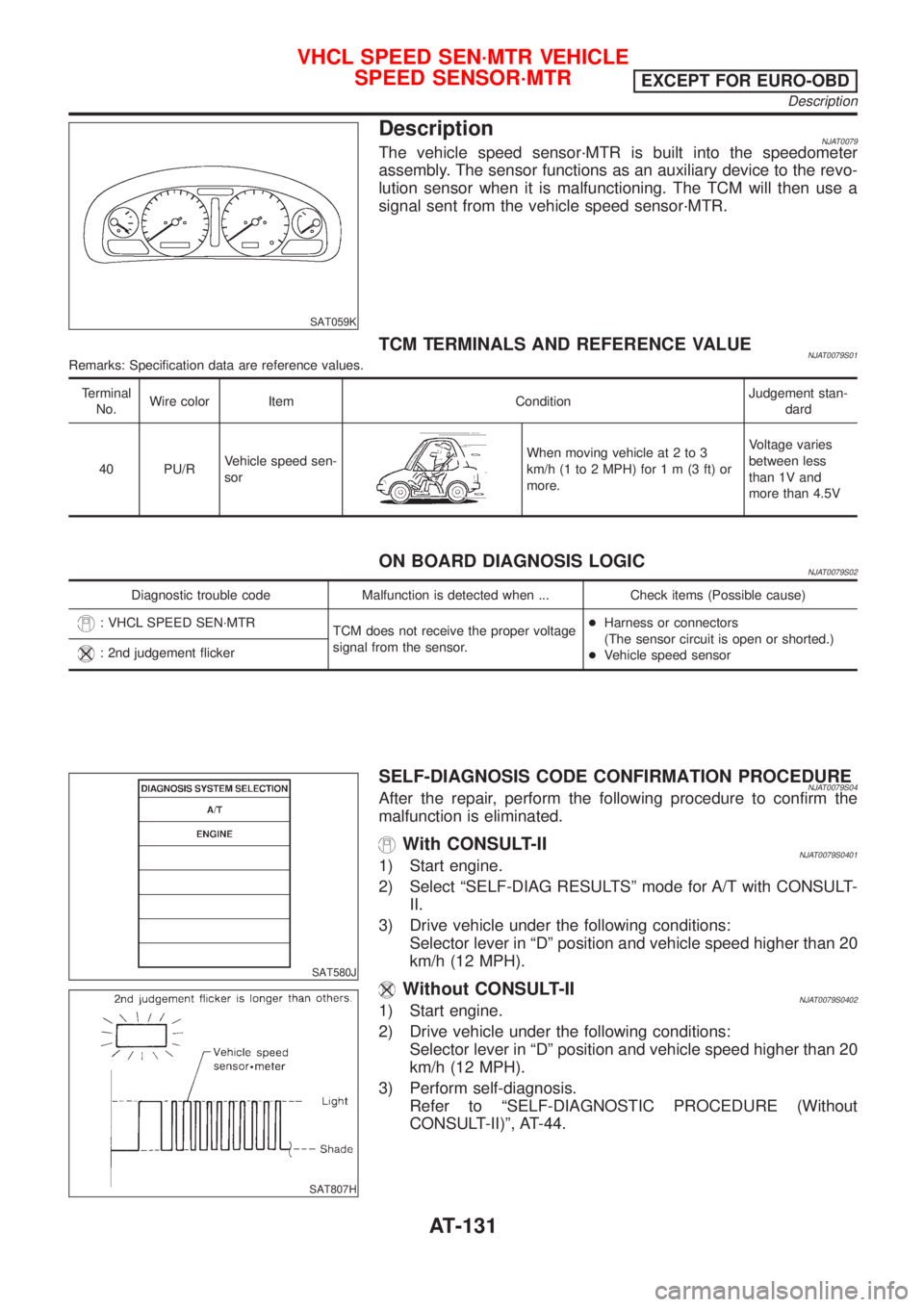 NISSAN ALMERA 2001  Service Manual SAT059K
DescriptionNJAT0079The vehicle speed sensor´MTR is built into the speedometer
assembly. The sensor functions as an auxiliary device to the revo-
lution sensor when it is malfunctioning. The T
