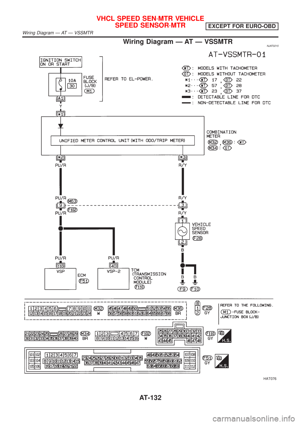 NISSAN ALMERA 2001  Service Manual Wiring Diagram Ð AT Ð VSSMTRNJAT0215
HAT076
VHCL SPEED SEN´MTR VEHICLE
SPEED SENSOR´MTR
EXCEPT FOR EURO-OBD
Wiring Diagram Ð AT Ð VSSMTR
AT-132 