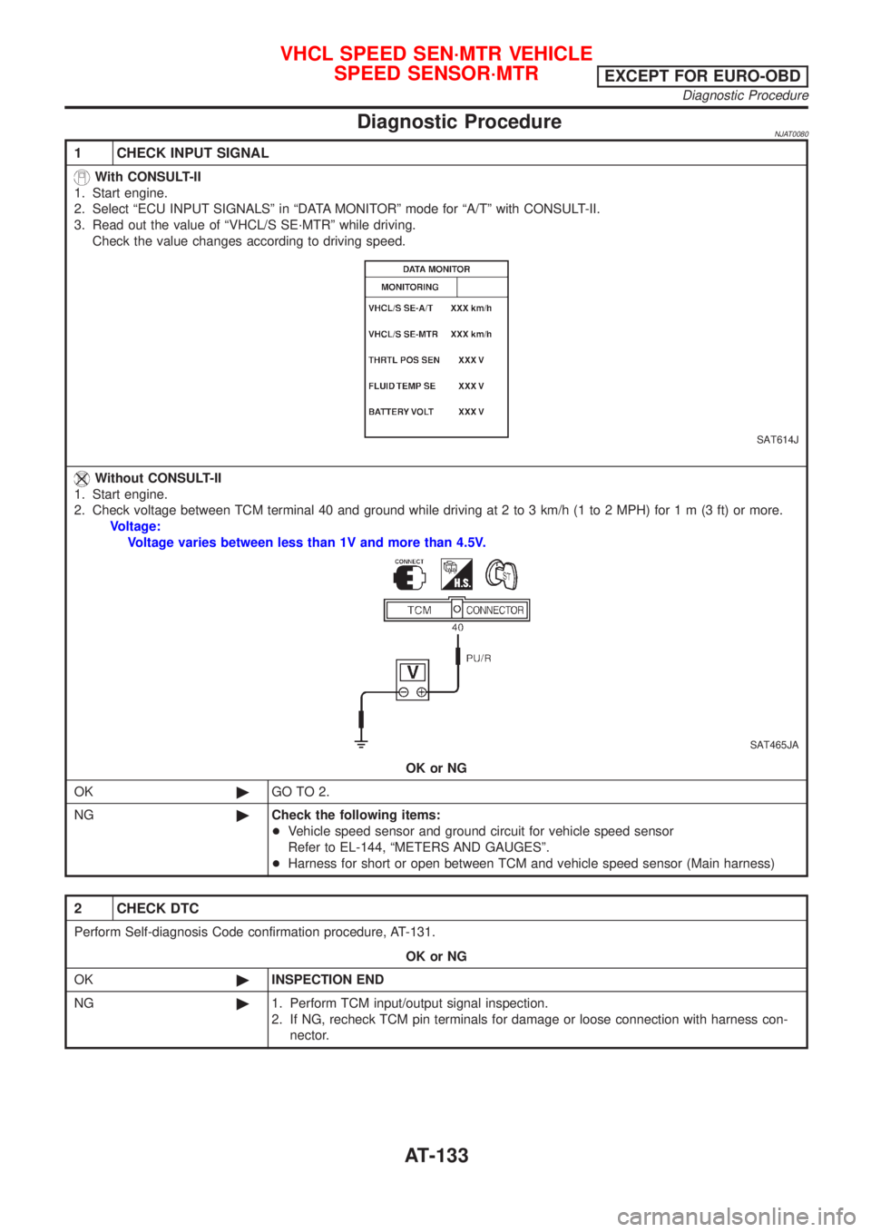 NISSAN ALMERA 2001  Service Manual Diagnostic ProcedureNJAT0080
1 CHECK INPUT SIGNAL
With CONSULT-II
1. Start engine.
2. Select ªECU INPUT SIGNALSº in ªDATA MONITORº mode for ªA/Tº with CONSULT-II.
3. Read out the value of ªVHCL