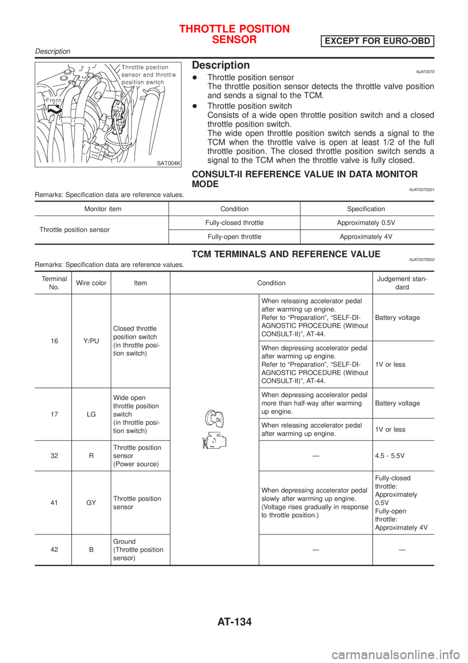 NISSAN ALMERA 2001  Service Manual SAT004K
DescriptionNJAT0070+Throttle position sensor
The throttle position sensor detects the throttle valve position
and sends a signal to the TCM.
+Throttle position switch
Consists of a wide open t