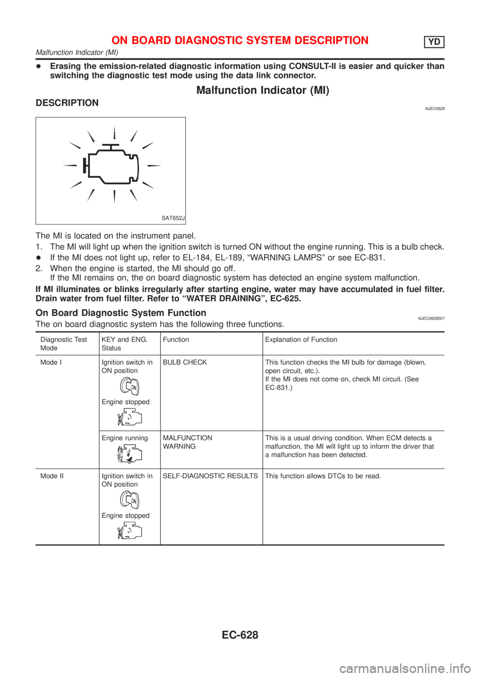 NISSAN ALMERA 2001 Service Manual +Erasing the emission-related diagnostic information using CONSULT-II is easier and quicker than
switching the diagnostic test mode using the data link connector.
Malfunction Indicator (MI)
DESCRIPTIO NISSAN ALMERA 2001 Service Manual +Erasing the emission-related diagnostic information using CONSULT-II is easier and quicker than
switching the diagnostic test mode using the data link connector.
Malfunction Indicator (MI)
DESCRIPTIO