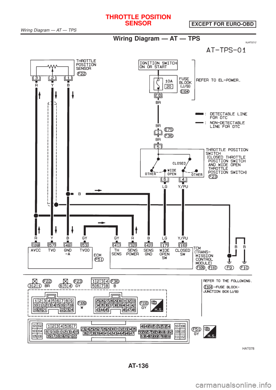 NISSAN ALMERA 2001  Service Manual Wiring Diagram Ð AT Ð TPSNJAT0212
HAT078
THROTTLE POSITION
SENSOR
EXCEPT FOR EURO-OBD
Wiring Diagram Ð AT Ð TPS
AT-136 