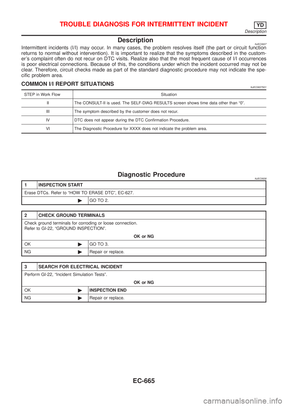 NISSAN ALMERA 2001 Service Manual DescriptionNJEC0637Intermittent incidents (I/I) may occur. In many cases, the problem resolves itself (the part or circuit function
returns to normal without intervention). It is important to realize NISSAN ALMERA 2001 Service Manual DescriptionNJEC0637Intermittent incidents (I/I) may occur. In many cases, the problem resolves itself (the part or circuit function
returns to normal without intervention). It is important to realize
