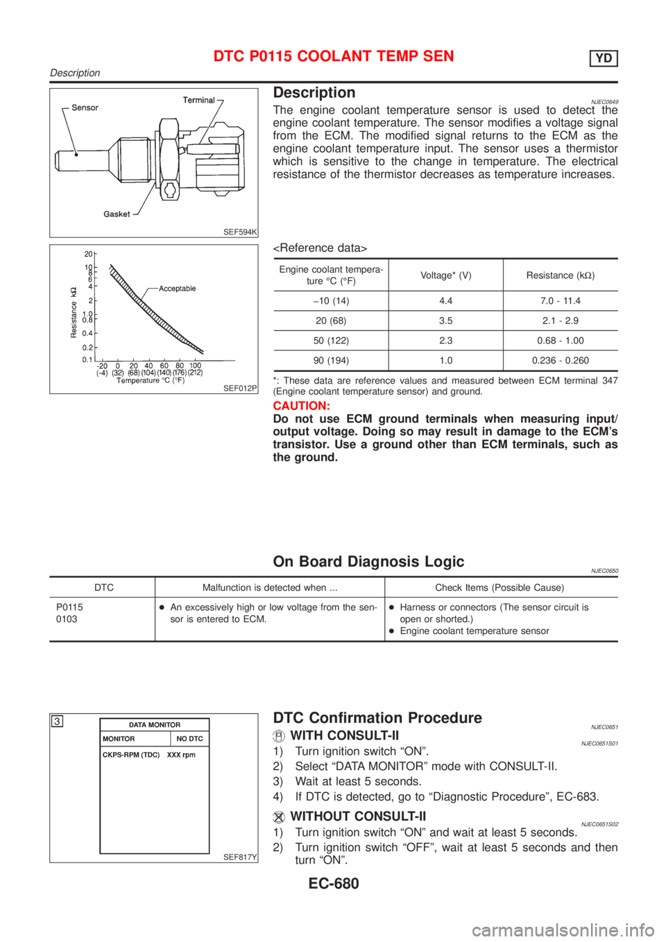 NISSAN ALMERA 2001 Service Manual SEF594K
DescriptionNJEC0649The engine coolant temperature sensor is used to detect the
engine coolant temperature. The sensor modifies a voltage signal
from the ECM. The modified signal returns to the NISSAN ALMERA 2001 Service Manual SEF594K
DescriptionNJEC0649The engine coolant temperature sensor is used to detect the
engine coolant temperature. The sensor modifies a voltage signal
from the ECM. The modified signal returns to the