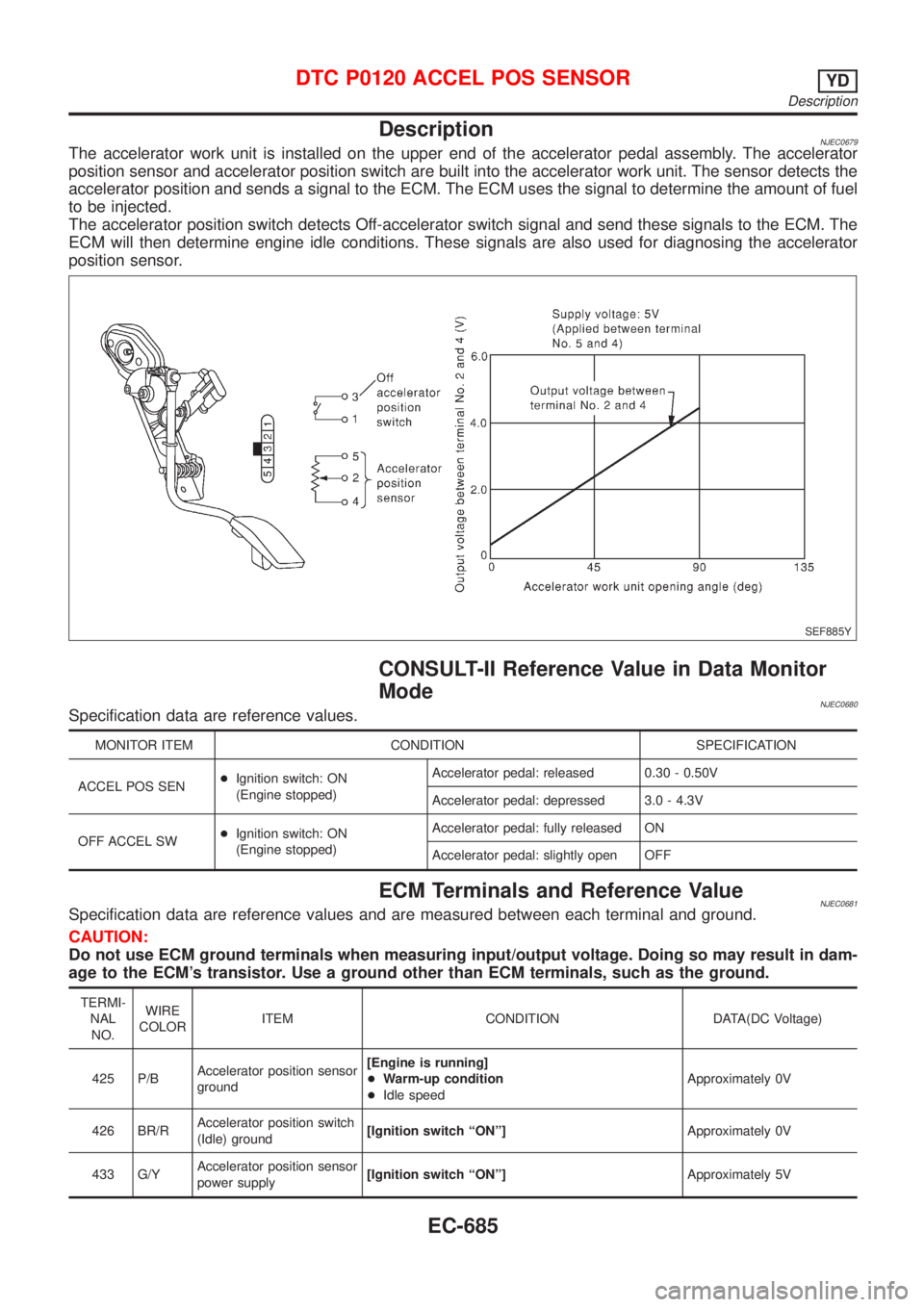 NISSAN ALMERA 2001 Service Manual DescriptionNJEC0679The accelerator work unit is installed on the upper end of the accelerator pedal assembly. The accelerator
position sensor and accelerator position switch are built into the acceler NISSAN ALMERA 2001 Service Manual DescriptionNJEC0679The accelerator work unit is installed on the upper end of the accelerator pedal assembly. The accelerator
position sensor and accelerator position switch are built into the acceler