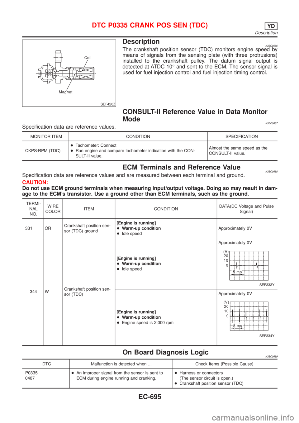 NISSAN ALMERA 2001 Service Manual SEF420Z
DescriptionNJEC0686The crankshaft position sensor (TDC) monitors engine speed by
means of signals from the sensing plate (with three protrusions)
installed to the crankshaft pulley. The datum NISSAN ALMERA 2001 Service Manual SEF420Z
DescriptionNJEC0686The crankshaft position sensor (TDC) monitors engine speed by
means of signals from the sensing plate (with three protrusions)
installed to the crankshaft pulley. The datum