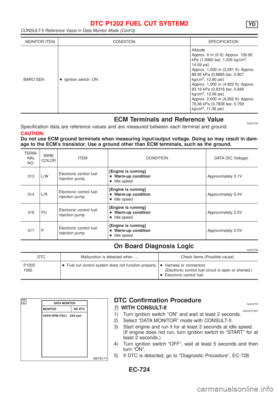 NISSAN ALMERA 2001 Service Manual MONITOR ITEM CONDITION SPECIFICATION
BARO SEN+Ignition switch: ONAltitude
Approx.0m(0ft): Approx. 100.62
kPa (1.0062 bar, 1.026 kg/cm
2,
14.59 psi)
Approx. 1,000 m (3,281 ft): Approx.
88.95 kPa (0.889 NISSAN ALMERA 2001 Service Manual MONITOR ITEM CONDITION SPECIFICATION
BARO SEN+Ignition switch: ONAltitude
Approx.0m(0ft): Approx. 100.62
kPa (1.0062 bar, 1.026 kg/cm
2,
14.59 psi)
Approx. 1,000 m (3,281 ft): Approx.
88.95 kPa (0.889