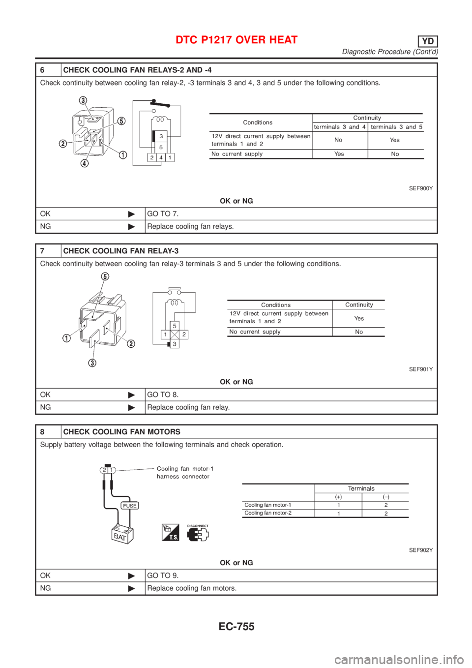 NISSAN ALMERA 2001  Service Manual 6 CHECK COOLING FAN RELAYS-2 AND -4
Check continuity between cooling fan relay-2, -3 terminals 3 and 4, 3 and 5 under the following conditions.
SEF900Y
OK or NG
OK©GO TO 7.
NG©Replace cooling fan re