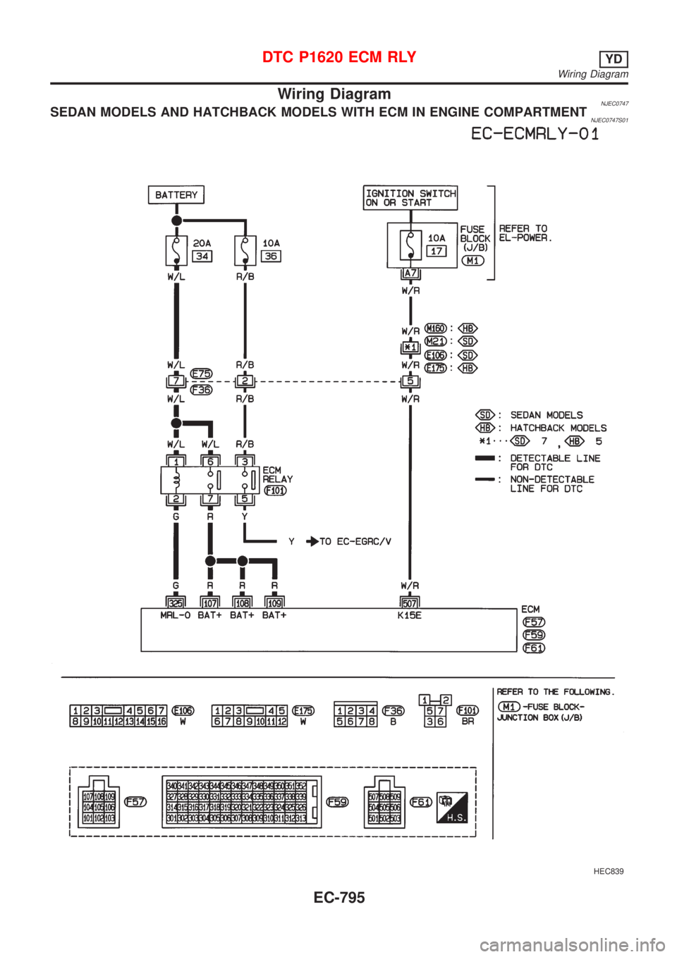 NISSAN ALMERA 2001  Service Manual Wiring DiagramNJEC0747SEDAN MODELS AND HATCHBACK MODELS WITH ECM IN ENGINE COMPARTMENTNJEC0747S01
HEC839
DTC P1620 ECM RLYYD
Wiring Diagram
EC-795 