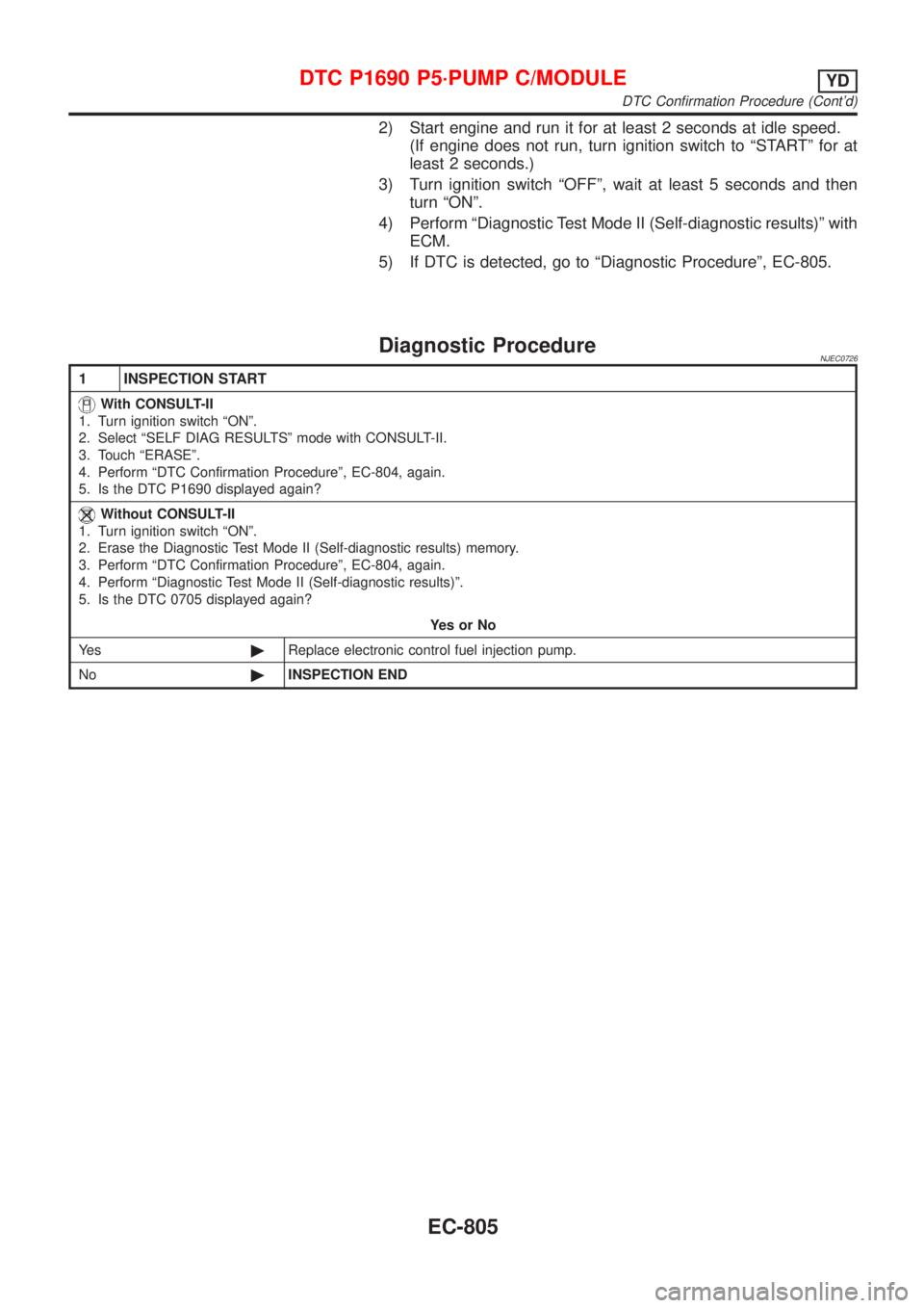 NISSAN ALMERA 2001 Service Manual 2) Start engine and run it for at least 2 seconds at idle speed.
(If engine does not run, turn ignition switch to ªSTARTº for at
least 2 seconds.)
3) Turn ignition switch ªOFFº, wait at least 5 se NISSAN ALMERA 2001 Service Manual 2) Start engine and run it for at least 2 seconds at idle speed.
(If engine does not run, turn ignition switch to ªSTARTº for at
least 2 seconds.)
3) Turn ignition switch ªOFFº, wait at least 5 se