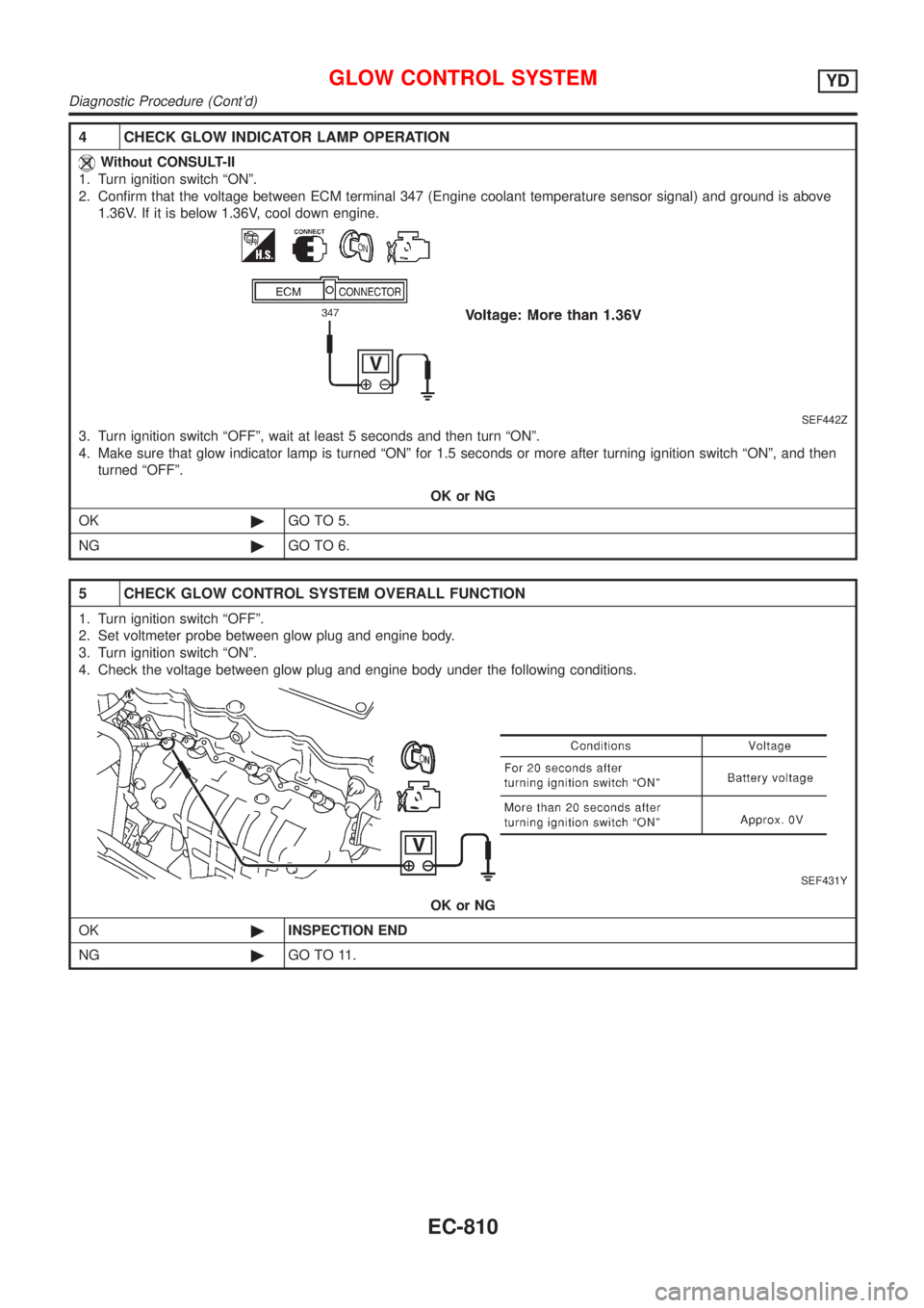 NISSAN ALMERA 2001  Service Manual 4 CHECK GLOW INDICATOR LAMP OPERATION
Without CONSULT-II
1. Turn ignition switch ªONº.
2. Confirm that the voltage between ECM terminal 347 (Engine coolant temperature sensor signal) and ground is a
