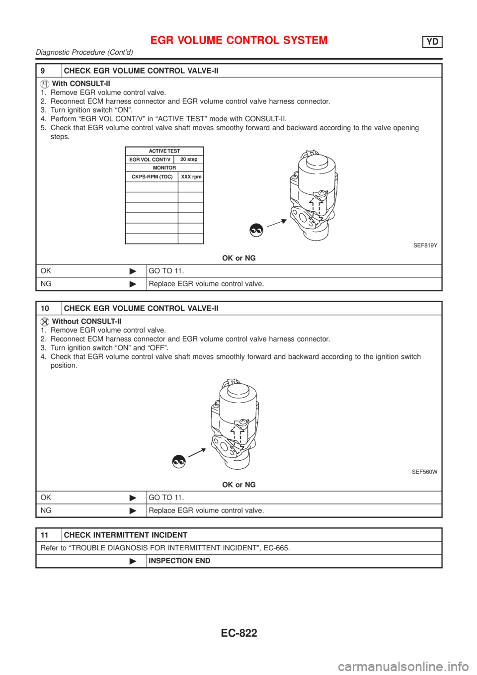 NISSAN ALMERA 2001 Service Manual 9 CHECK EGR VOLUME CONTROL VALVE-II
With CONSULT-II
1. Remove EGR volume control valve.
2. Reconnect ECM harness connector and EGR volume control valve harness connector.
3. Turn ignition switch ªON NISSAN ALMERA 2001 Service Manual 9 CHECK EGR VOLUME CONTROL VALVE-II
With CONSULT-II
1. Remove EGR volume control valve.
2. Reconnect ECM harness connector and EGR volume control valve harness connector.
3. Turn ignition switch ªON
