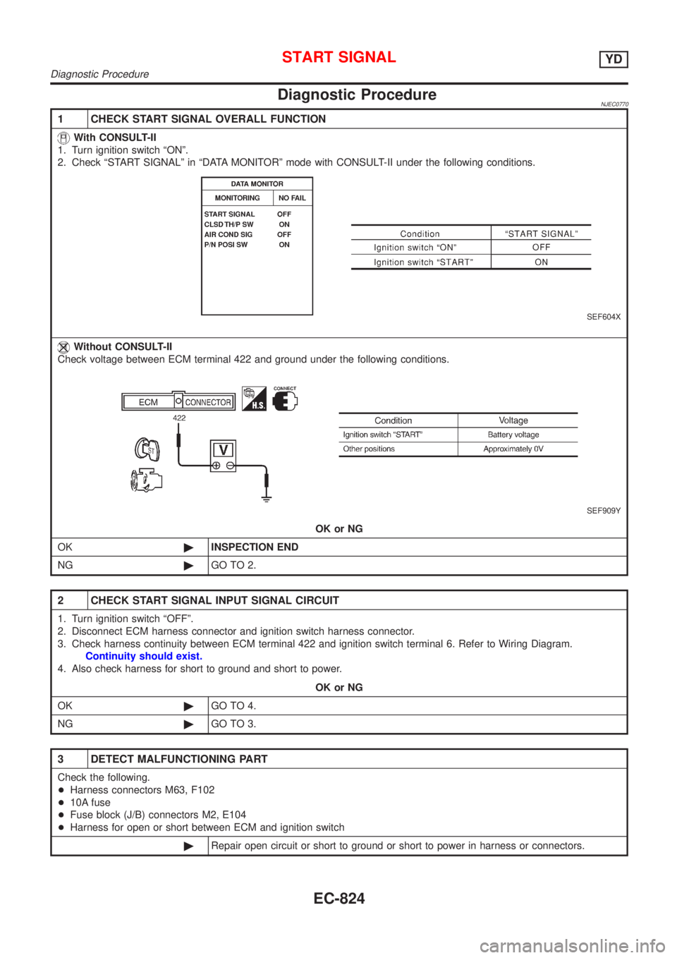 NISSAN ALMERA 2001 Service Manual Diagnostic ProcedureNJEC0770
1 CHECK START SIGNAL OVERALL FUNCTION
With CONSULT-II
1. Turn ignition switch ªONº.
2. Check ªSTART SIGNALº in ªDATA MONITORº mode with CONSULT-II under the followin NISSAN ALMERA 2001 Service Manual Diagnostic ProcedureNJEC0770
1 CHECK START SIGNAL OVERALL FUNCTION
With CONSULT-II
1. Turn ignition switch ªONº.
2. Check ªSTART SIGNALº in ªDATA MONITORº mode with CONSULT-II under the followin