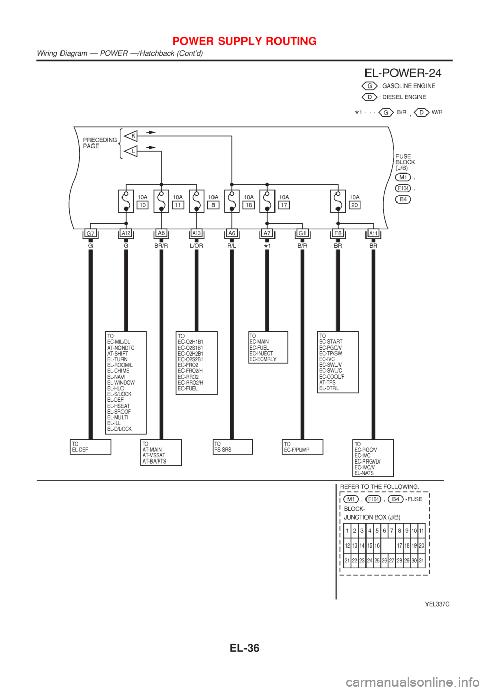 NISSAN ALMERA 2001  Service Manual YEL337C
POWER SUPPLY ROUTING
Wiring Diagram Ð POWER Ð/Hatchback (Contd)
EL-36 