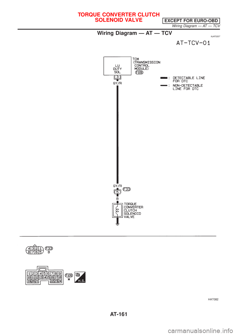 NISSAN ALMERA 2001  Service Manual Wiring Diagram Ð AT Ð TCVNJAT0207
HAT082
TORQUE CONVERTER CLUTCH
SOLENOID VALVE
EXCEPT FOR EURO-OBD
Wiring Diagram Ð AT Ð TCV
AT-161 