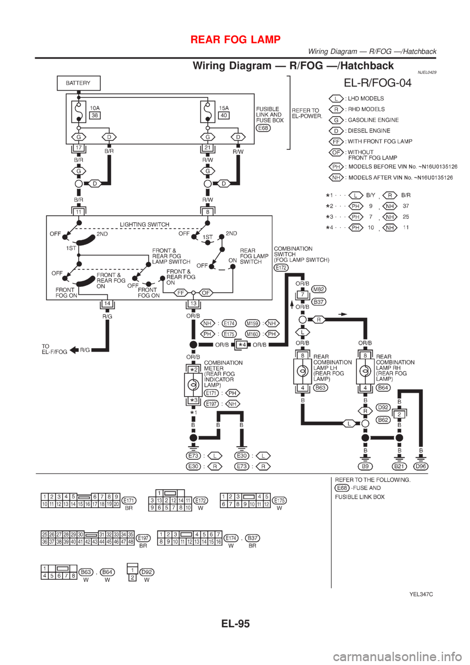 NISSAN ALMERA 2001  Service Manual Wiring Diagram Ð R/FOG Ð/HatchbackNJEL0429
YEL347C
REAR FOG LAMP
Wiring Diagram Ð R/FOG Ð/Hatchback
EL-95 
