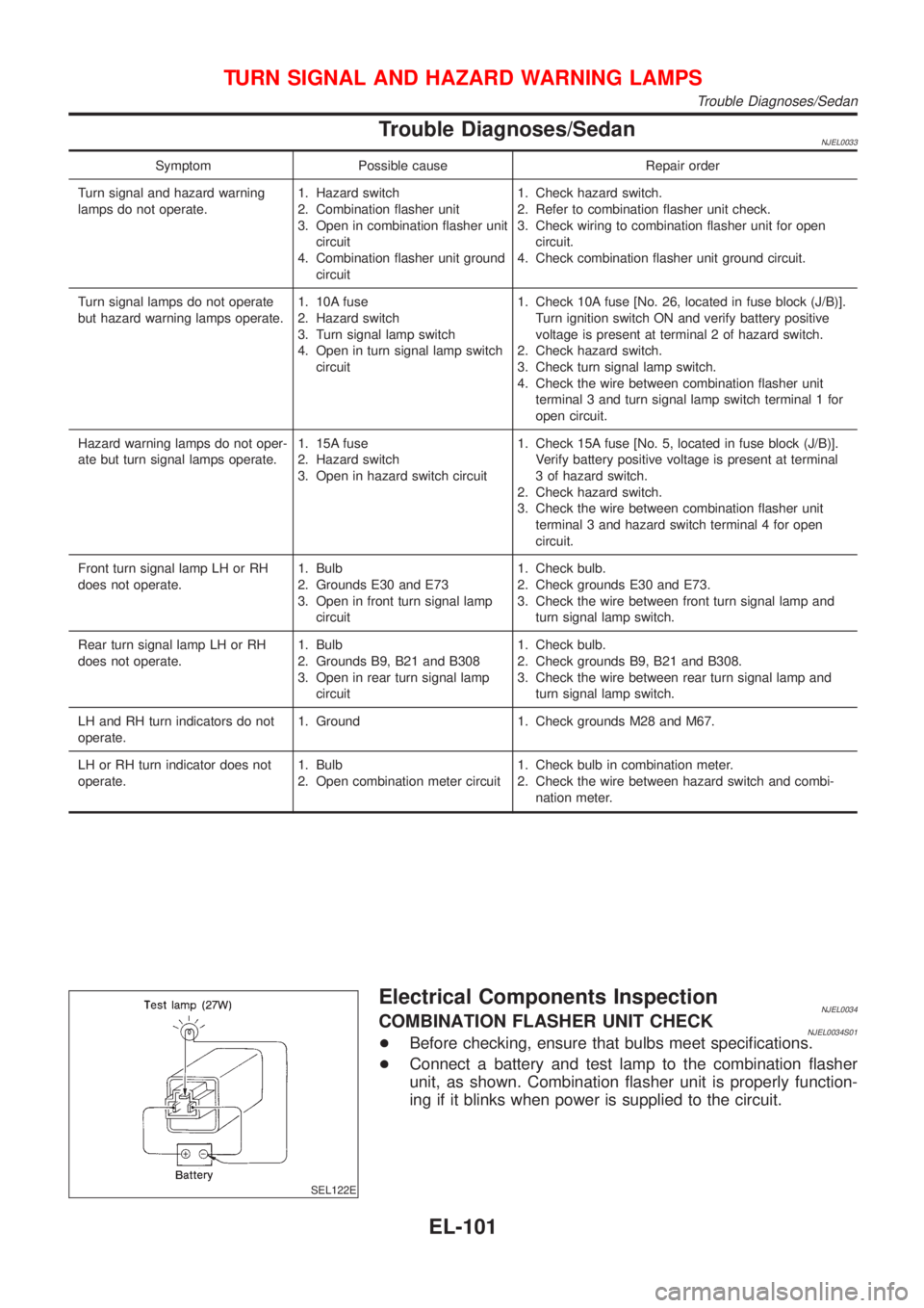 NISSAN ALMERA 2001 Service Manual Trouble Diagnoses/SedanNJEL0033
Symptom Possible cause Repair order
Turn signal and hazard warning
lamps do not operate.1. Hazard switch
2. Combination flasher unit
3. Open in combination flasher unit NISSAN ALMERA 2001 Service Manual Trouble Diagnoses/SedanNJEL0033
Symptom Possible cause Repair order
Turn signal and hazard warning
lamps do not operate.1. Hazard switch
2. Combination flasher unit
3. Open in combination flasher unit