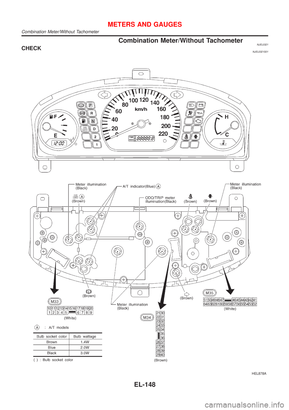 NISSAN ALMERA 2001  Service Manual Combination Meter/Without TachometerNJEL0321CHECKNJEL0321S01
HEL878A
METERS AND GAUGES
Combination Meter/Without Tachometer
EL-148 