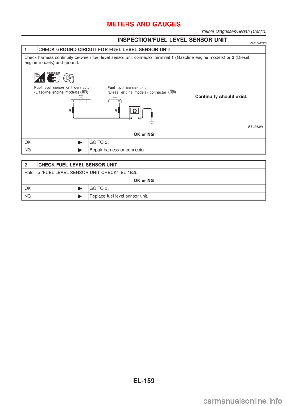 NISSAN ALMERA 2001  Service Manual INSPECTION/FUEL LEVEL SENSOR UNIT=NJEL0046S08
1 CHECK GROUND CIRCUIT FOR FUEL LEVEL SENSOR UNIT
Check harness continuity between fuel level sensor unit connector terminal 1 (Gasoline engine models) or
