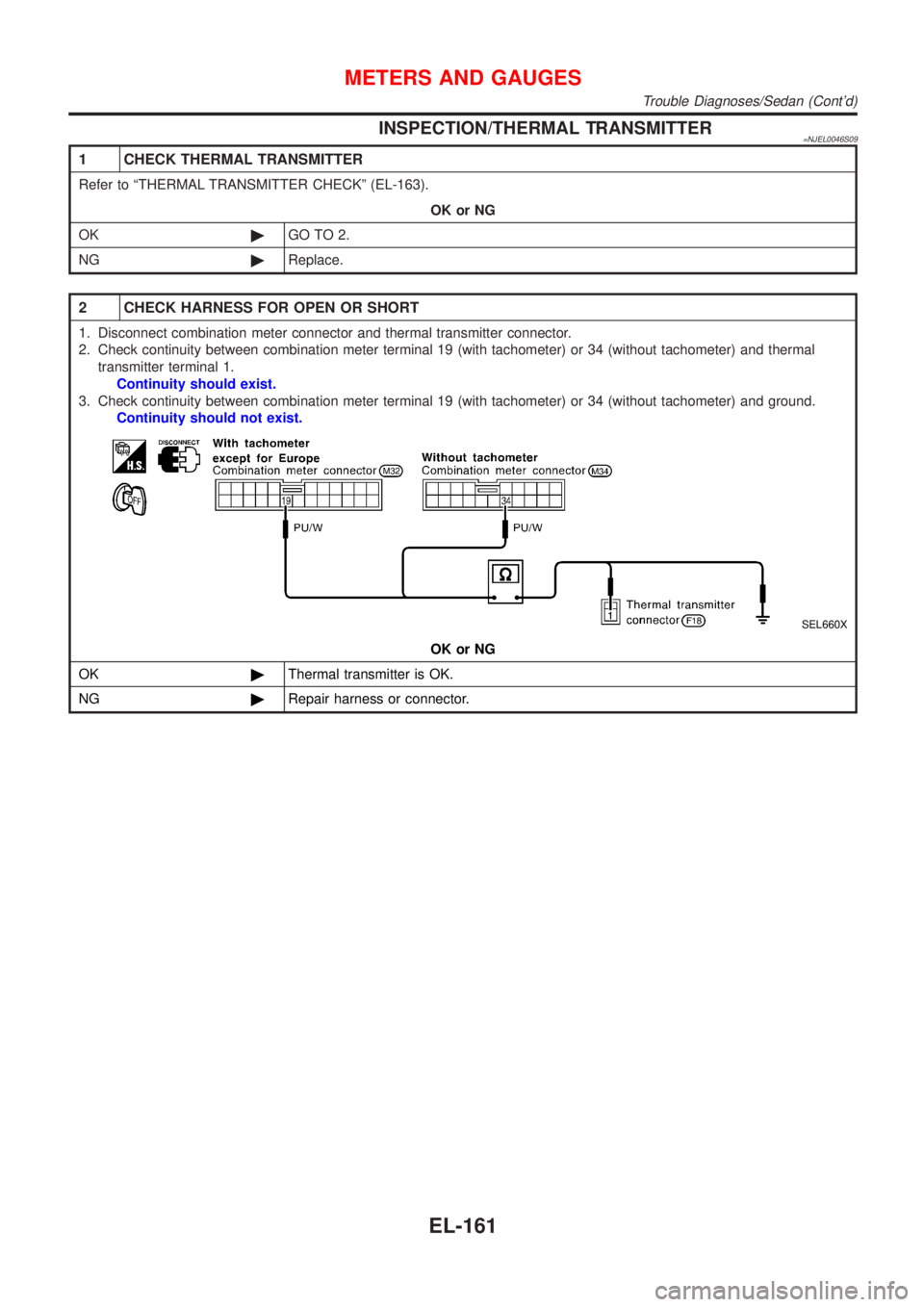 NISSAN ALMERA 2001  Service Manual INSPECTION/THERMAL TRANSMITTER=NJEL0046S09
1 CHECK THERMAL TRANSMITTER
Refer to ªTHERMAL TRANSMITTER CHECKº (EL-163).
OK or NG
OK©GO TO 2.
NG©Replace.
2 CHECK HARNESS FOR OPEN OR SHORT
1. Disconne