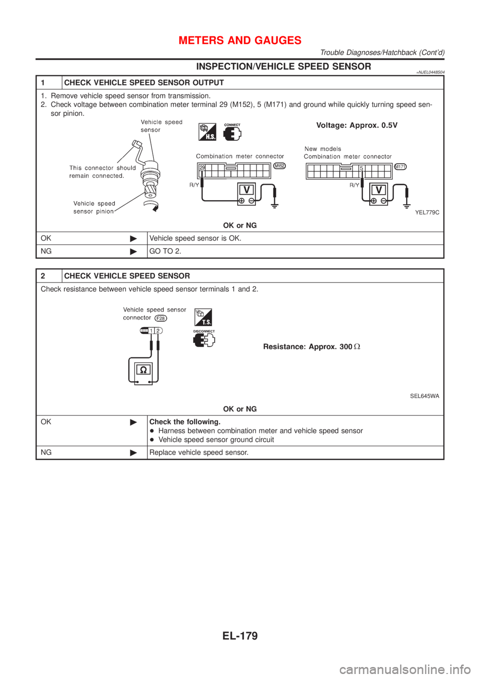 NISSAN ALMERA 2001  Service Manual INSPECTION/VEHICLE SPEED SENSOR=NJEL0448S04
1 CHECK VEHICLE SPEED SENSOR OUTPUT
1. Remove vehicle speed sensor from transmission.
2. Check voltage between combination meter terminal 29 (M152), 5 (M171