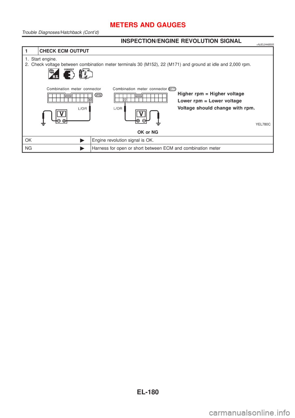 NISSAN ALMERA 2001  Service Manual INSPECTION/ENGINE REVOLUTION SIGNAL=NJEL0448S05
1 CHECK ECM OUTPUT
1. Start engine.
2. Check voltage between combination meter terminals 30 (M152), 22 (M171) and ground at idle and 2,000 rpm.
YEL780C
