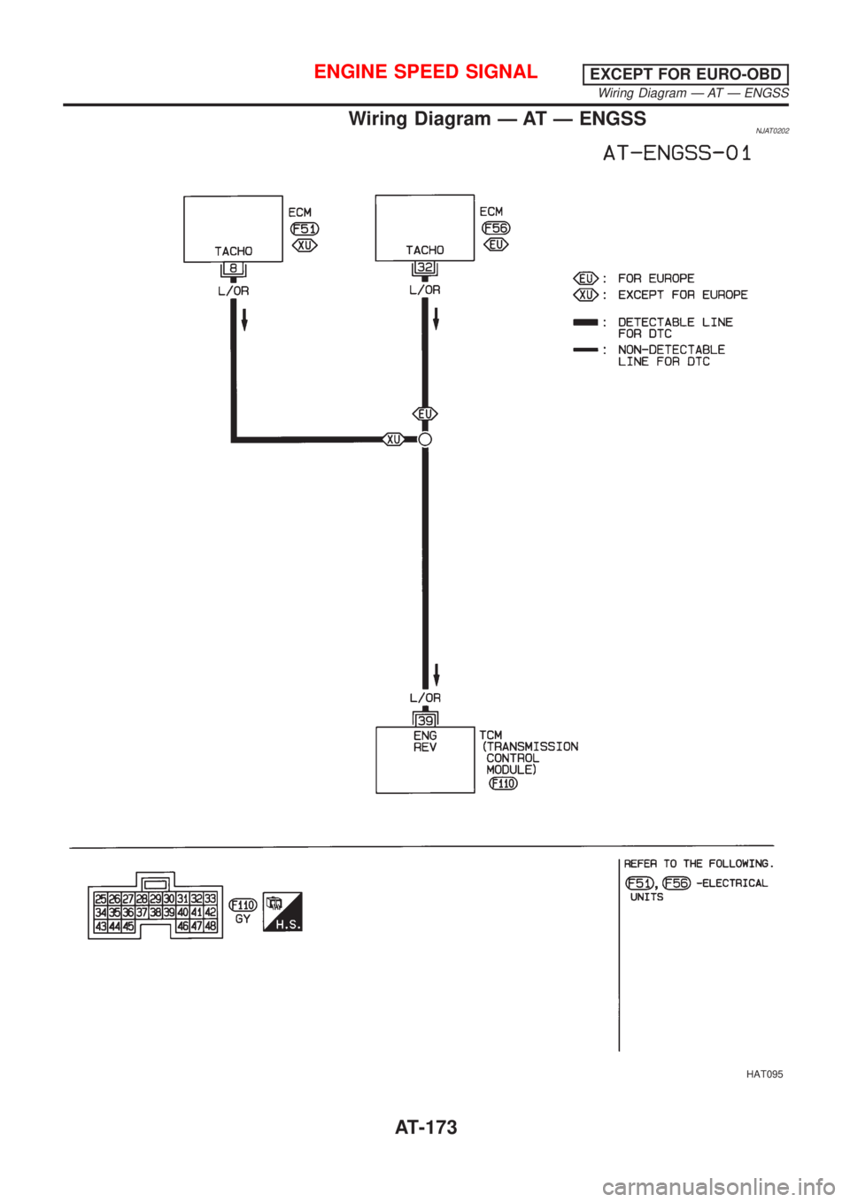 NISSAN ALMERA 2001  Service Manual Wiring Diagram Ð AT Ð ENGSSNJAT0202
HAT095
ENGINE SPEED SIGNALEXCEPT FOR EURO-OBD
Wiring Diagram Ð AT Ð ENGSS
AT-173 