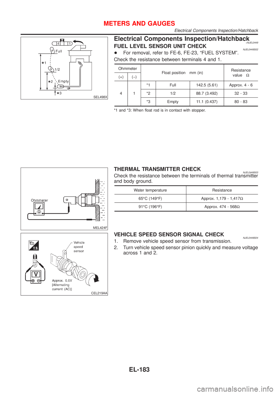 NISSAN ALMERA 2001  Service Manual SEL498X
Electrical Components Inspection/Hatchback=NJEL0449FUEL LEVEL SENSOR UNIT CHECKNJEL0449S02+For removal, refer to FE-6, FE-23, ªFUEL SYSTEMº.
Check the resistance between terminals 4 and 1.
O