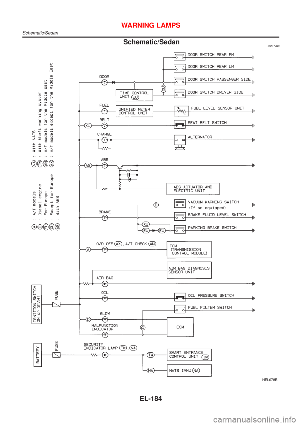 NISSAN ALMERA 2001  Service Manual Schematic/SedanNJEL0049
HEL678B
WARNING LAMPS
Schematic/Sedan
EL-184 