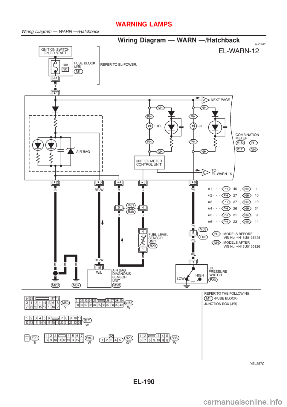NISSAN ALMERA 2001  Service Manual Wiring Diagram Ð WARN Ð/HatchbackNJEL0451
YEL357C
WARNING LAMPS
Wiring Diagram Ð WARN Ð/Hatchback
EL-190 