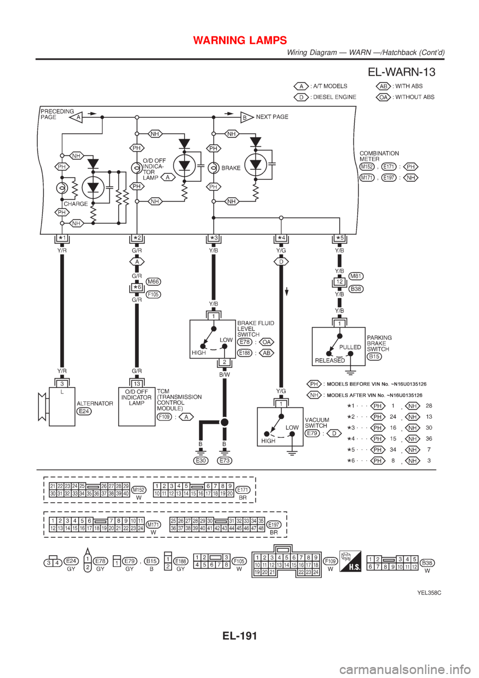 NISSAN ALMERA 2001  Service Manual YEL358C
WARNING LAMPS
Wiring Diagram Ð WARN Ð/Hatchback (Contd)
EL-191 