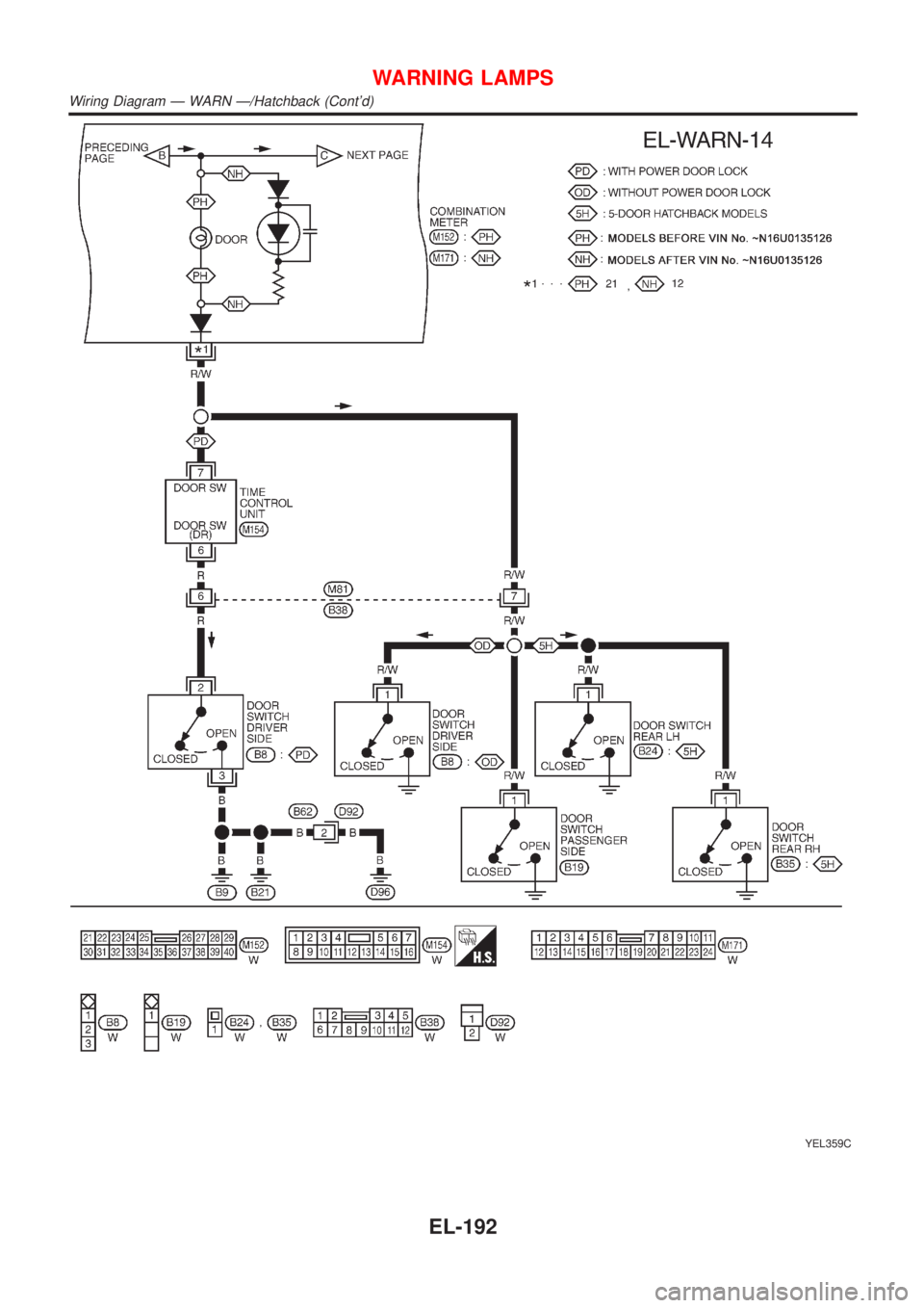 NISSAN ALMERA 2001  Service Manual YEL359C
WARNING LAMPS
Wiring Diagram Ð WARN Ð/Hatchback (Contd)
EL-192 